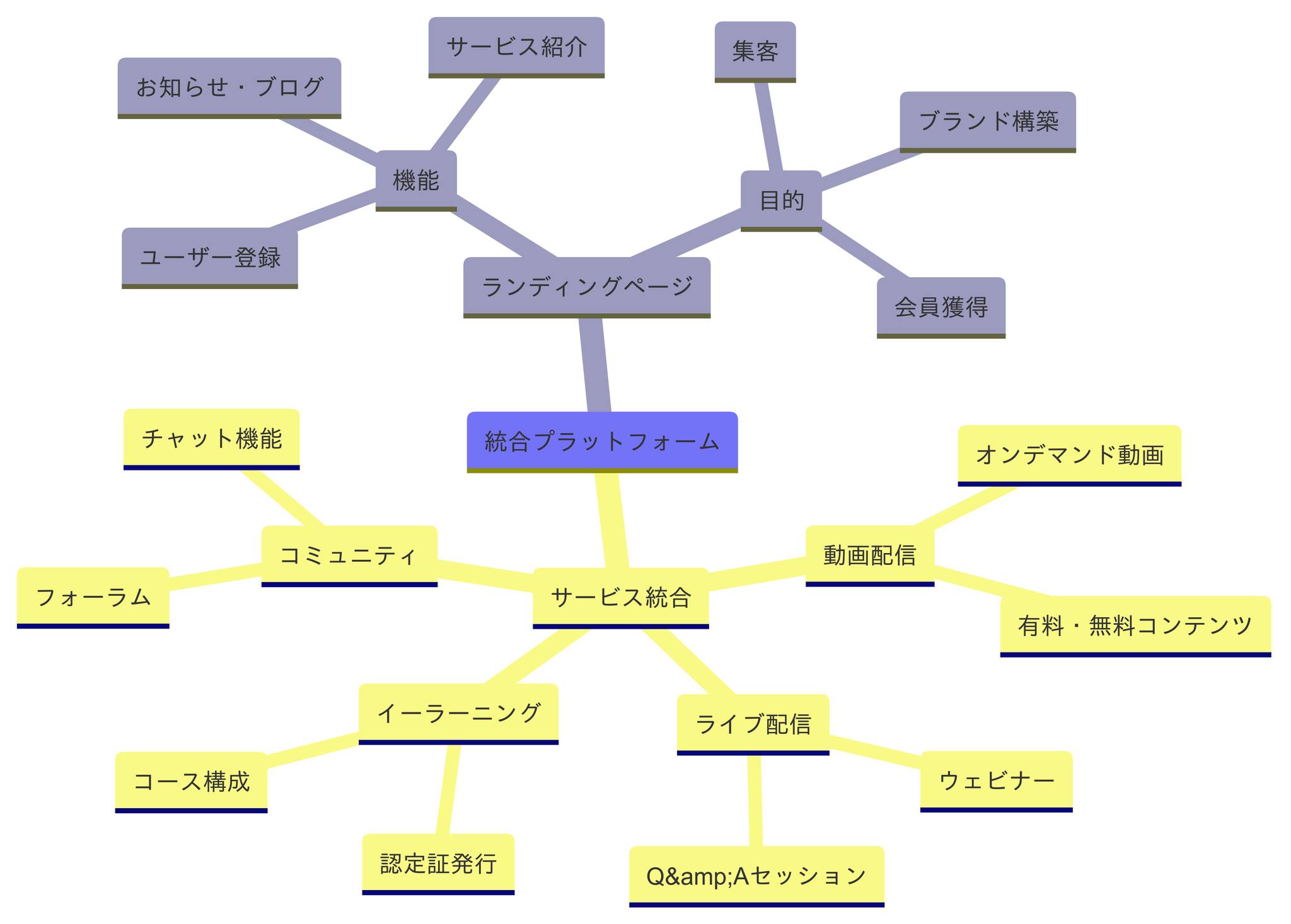 わがままボデーなWEBサイト構築のマップ わがままボデーなWEBサイト構築のマップ